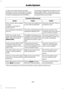 Page 288In order to provide the best possible
experience, use the contact form to report
any station issues found while listening to
a station broadcasting with HD Radio
technology. Independent entities own and
operate each station. These stations are
responsible for ensuring all audio streams
and data fields are accurate.Potential station issues
Action
Cause
Issues
No action required. This is a
broadcast issue.
This is poor time alignment
by the radio broadcaster.
Echo, stutter, skip or repeat
in audio....