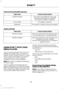 Page 313There are three possible statuses:
Action and Description
Menu Item
The system has detected a new apprequiring authorization or a general permissions update is required.
Update Needed
No update is required.
Up-To-Date
The system is trying to receive an update.
Updating...
Update settings Action and Description
Menu Item
Select this option from the settings menuto manually preform a needed update.
Request Update
Select this option from the settings menuto disable automatic updates.
Disable Updates
Doing...