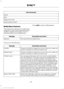 Page 317Voice Command
pause
play
[play] next track
[play] previous track
Media Menu Features
The media menu allows you to select how
to play your music (such as by artist, genre,
shuffle or repeat), find similar music or
reset the index of your USB devices. Press AUX to select USB playback. Description and Action
Message
This will enter the media menu.
Options
Then any of the following: Description and Action
Message
Choose to shuffle or repeat your music. Once you make your
choice, it remains on until you...