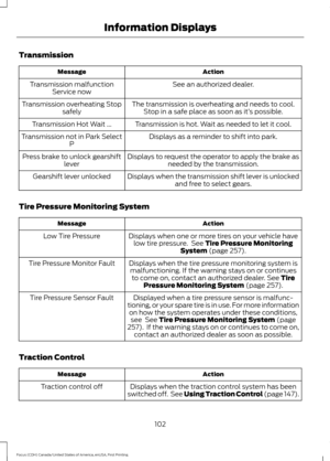 Page 105Transmission
Action
Message
See an authorized dealer.
Transmission malfunction
Service now
The transmission is overheating and needs to cool.Stop in a safe place as soon as it’ s possible.
Transmission overheating Stop
safely
Transmission is hot. Wait as needed to let it cool.
Transmission Hot Wait ...
Displays as a reminder to shift into park.
Transmission not in Park Select
P
Displays to request the operator to apply the brake asneeded by the transmission.
Press brake to unlock gearshift
lever
Displays...