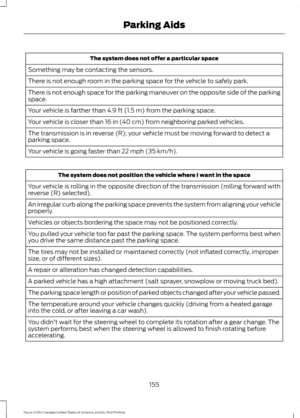 Page 158The system does not offer a particular space
Something may be contacting the sensors.
There is not enough room in the parking space for the vehicle to safely park.
There is not enough space for the parking maneuver on the opposite side of the parking
space.
Your vehicle is farther than 4.9 ft (1.5 m) from the parking space.
Your vehicle is closer than 
16 in (40 cm) from neighboring parked vehicles.
The transmission is in reverse (R); your vehicle must be moving forward to detect a
parking space.
Your...