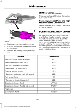 Page 2334. Disconnect the electrical connector.
5.
Turn the bulb holder counterclockwise
and remove it.
6. Remove the bulb by pulling it straight out. LED Rear Lamps (If Equipped)
These lamps have LED bulbs.  Contact an
authorized dealer.
Replacing Licence Plate and High
Mounted Brake Lamp Bulbs
These lamps have LED bulbs.  Contact an
authorized dealer.
BULB SPECIFICATION CHART
Replacement bulbs are specified in the
chart below. Headlamp bulbs must be
marked with an authorized  “D.O.T.” for
North America to...