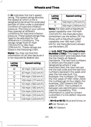 Page 248G.
H: Indicates the tire's speed
rating. The speed rating denotes
the speed at which a tire is
designed to be driven for extended
periods of time under a standard
condition of load and inflation
pressure. The tires on your vehicle
may operate at different
conditions for load and inflation
pressure. These speed ratings may
need to be adjusted for the
difference in conditions. The
ratings range from 
81 mph
(130 km/h) to 186 mph
(299 km/h). These ratings are
listed in the following chart.
Note: You may...