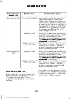 Page 262Customer action required
Possible cause
Low tire pressure
warning light
Make sure tires are at the proper pres-
sure. See Inflating your tires in this
chapter. After inflating your tires to the
manufacturer’s recommended pressure
as shown on the Tire Label (located on
the edge of driver ’s door or the B-Pillar),
the vehicle must be driven for at least
two minutes over 20 mph (32 km/h)
before the light turns off.
Tire(s) under-inflated
Solid warning light
Repair the damaged road wheel and tire
assembly...