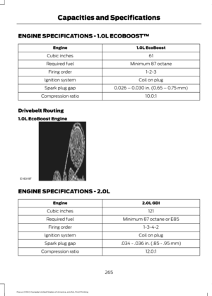 Page 268ENGINE SPECIFICATIONS - 1.0L ECOBOOST™
1.0L EcoBoost
Engine
61
Cubic inches
Minimum 87 octane
Required fuel
1-2-3
Firing order
Coil on plug
Ignition system
0.026 – 0.030 in. (0.65 – 0.75 mm)
Spark plug gap
10.0:1
Compression ratio
Drivebelt Routing
1.0L EcoBoost Engine ENGINE SPECIFICATIONS - 2.0L
2.0L GDI
Engine
121
Cubic inches
Minimum 87 octane or E85
Required fuel
1-3-4-2
Firing order
Coil on plug
Ignition system
.034 - .036 in. (.85 - .95 mm)
Spark plug gap
12.0:1
Compression ratio
265
Focus (CDH)...