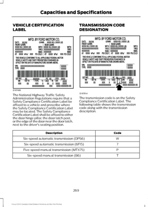 Page 272VEHICLE CERTIFICATION
LABEL
The National Highway Traffic Safety
Administration Regulations require that a
Safety Compliance Certification Label be
affixed to a vehicle and prescribe where
the Safety Compliance Certification Label
may be located. The Safety Compliance
Certification Label shall be affixed to either
the door hinge pillar, the door latch post,
or the edge of the door near the door latch,
next to the driver's seating position.
TRANSMISSION CODE
DESIGNATION The transmission code is on the...