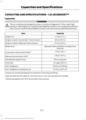 Page 273CAPACITIES AND SPECIFICATIONS - 1.0L ECOBOOST™
Capacities
WARNING
The air conditioning refrigerant system contains refrigerant R-134a under high
pressure. Opening the air conditioning refrigerant system can cause personal injury.
Have the air conditioning refrigerant system serviced only by qualified personnel.
Capacity
Item
4.3 qt (4.1 L)
Engine oil
6.9 qt (6.5 L)
Engine coolant (Automatic Transmission)
6.2 qt (5.9 L)
Engine coolant (Manual Transmission)
Between MIN and MAX on brake fluidreservoir
Brake...