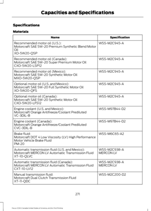 Page 274Specifications
Materials
Specification
Name
WSS-M2C945-A
Recommended motor oil (U.S.):
Motorcraft SAE 5W-20 Premium Synthetic Blend Motor
Oil
XO-5W20-QSP
WSS-M2C945-A
Recommended motor oil (Canada):
Motorcraft SAE 5W-20 Super Premium Motor Oil
CXO-5W20-LSP12
WSS-M2C945-A
Recommended motor oil (Mexico):
Motorcraft SAE 5W-20 Synthetic Motor Oil
MXO-5W20-QSP
WSS-M2C945-A
Optional motor oil (U.S. and Mexico):
Motorcraft SAE 5W-20 Full Synthetic Motor Oil
XO-5W20-QFS
WSS-M2C945-A
Optional motor oil (Canada):...