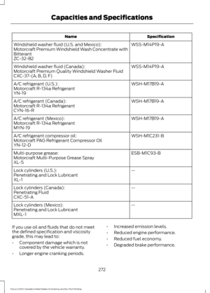 Page 275Specification
Name
WSS-M14P19-A
Windshield washer fluid (U.S. and Mexico):
Motorcraft Premium Windshield Wash Concentrate with
Bitterant
ZC-32-B2
WSS-M14P19-A
Windshield washer fluid (Canada):
Motorcraft Premium Quality Windshield Washer Fluid
CXC-37-(A, B, D, F)
WSH-M17B19-A
A/C refrigerant (U.S.):
Motorcraft R-134a Refrigerant
YN-19
WSH-M17B19-A
A/C refrigerant (Canada):
Motorcraft R-134a Refrigerant
CYN-16-R
WSH-M17B19-A
A/C refrigerant (Mexico):
Motorcraft R-134a Refrigerant
MYN-19
WSH-M1C231-B
A/C...