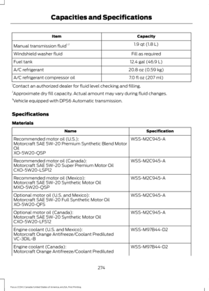 Page 277Capacity
Item
1.9 qt (1.8 L)
Manual transmission fluid 1, 2
Fill as required
Windshield washer fluid
12.4 gal (46.9 L)
Fuel tank
20.8 oz (0.59 kg)
A/C refrigerant
7.0 fl oz (207 ml)
A/C refrigerant compressor oil
1 Contact an authorized dealer for fluid level checking and filling.
2 Approximate dry fill capacity. Actual amount may vary during fluid changes.
3 Vehicle equipped with DPS6 Automatic transmission.
Specifications
Materials Specification
Name
WSS-M2C945-A
Recommended motor oil (U.S.):...