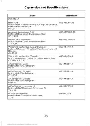 Page 278Specification
Name
CVC-3DIL-B WSS-M6C65-A2
Brake fluid:
Motorcraft DOT 4 Low Viscosity (LV) High Performance
Motor Vehicle Brake Fluid
PM-20
WSS-M2C200-D2
Automatic transmission fluid:
Motorcraft Dual Clutch Transmission Fluid
XT-11-QDC
WSS-M2C200-D2
Manual transmission fluid:
Motorcraft Dual Clutch Transmission Fluid
XT-11-QDC
WSS-M14P19-A
Windshield washer fluid (U.S. and Mexico):
Motorcraft Premium Windshield Wash Concentrate with
Bitterant
ZC-32-B2
WSS-M14P19-A
Windshield washer fluid (Canada):...