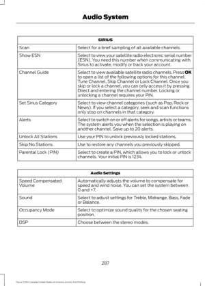 Page 290SIRIUS
Select for a brief sampling of all available channels.
Scan
Select to view your satellite radio electronic serial number
(ESN). You need this number when communicating with
Sirius to activate, modify or track your account.
Show ESN
Select to view available satellite radio channels. Press OK
to open a list of the following options for this channel:
Tune Channel, Skip Channel or Lock Channel. Once you
skip or lock a channel, you can only access it by pressing
Direct and entering the channel number....