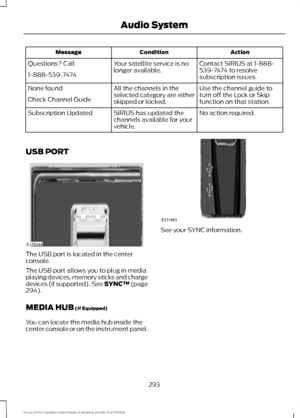 Page 296Action
Condition
Message
Contact SIRIUS at 1-888-
539-7474 to resolve
subscription issues.
Your satellite service is no
longer available.
Questions? Call
1-888-539-7474
Use the channel guide to
turn off the Lock or Skip
function on that station.
All the channels in the
selected category are either
skipped or locked.
None found
Check Channel Guide
No action required.
SIRIUS has updated the
channels available for your
vehicle.
Subscription Updated
USB PORT The USB port is located in the center
console.
The...