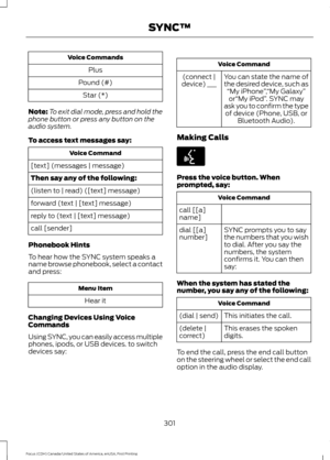 Page 304Voice Commands
Plus
Pound (#) Star (*)
Note: To exit dial mode, press and hold the
phone button or press any button on the
audio system.
To access text messages say: Voice Command
[text] (messages | message)
Then say any of the following:
(listen to | read) ([text] message)
forward (text | [text] message)
reply to (text | [text] message)
call [sender]
Phonebook Hints
To hear how the SYNC system speaks a
name browse phonebook, select a contact
and press: Menu Item
Hear it
Changing Devices Using Voice...