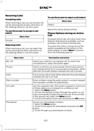 Page 305Receiving Calls
Accepting calls
When receiving a call, you can answer the
call by pressing the accept call button on
the steering wheel or use the screen.
To use the screen to accept a call
select:
Menu Item
Accept
Rejecting Calls
When receiving a call, you can reject the
call by pressing the reject call button on
the steering wheel or use the screen. To use the screen to reject a call select: Menu Item
Reject
Ignore the call by doing nothing.
Phone Options during an Active
Call
During an active call,...