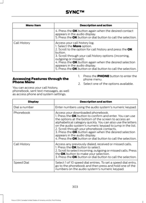 Page 306Description and action
Menu Item
4. Press the OK button again when the desired contact
appears in the audio display.
5. Press the OK button or dial button to call the selection.
Access your call history log.
Call History
1. Select the 
More option.
2. Scroll to the option for call history and press the OK
button.
3. Scroll through your call history options (incoming,
outgoing or missed).
4. Press the 
OK button again when the desired selection
appears in the audio display.
5. Press the OK button or dial...