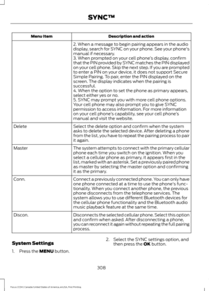 Page 311Description and action
Menu Item
2. When a message to begin pairing appears in the audio
display, search for SYNC on your phone. See your phone's
manual if necessary.
3. When prompted on your cell phone ’s display, confirm
that the PIN provided by SYNC matches the PIN displayed
on your cell phone. Skip the next step. If you are prompted
to enter a PIN on your device, it does not support Secure
Simple Pairing. To pair, enter the PIN displayed on the
screen. The display indicates when the pairing is...