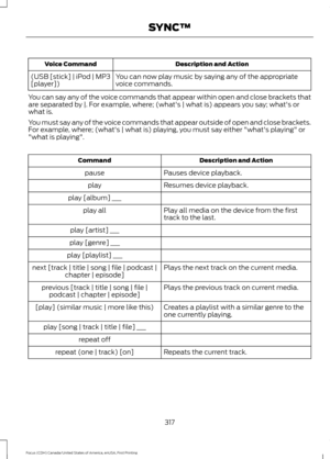 Page 320Description and Action
Voice Command
You can now play music by saying any of the appropriate
voice commands.
(USB [stick] | iPod | MP3
[player])
You can say any of the voice commands that appear within open and close brackets that
are separated by |. For example, where; (what's | what is) appears you say; what's or
what is.
You must say any of the voice commands that appear outside of open and close brackets.
For example, where; (what's | what is) playing, you must say either "what's...