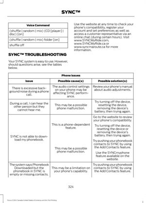 Page 327Voice Command
(shuffle | random | mix) (CD [player] |
disc) [on]
(shuffle | random | mix) folder [on]
shuffle off
SYNC™ TROUBLESHOOTING
Your SYNC system is easy to use. However,
should questions arise, see the tables
below. Use the website at any time to check your
phone's compatibility, register your
account and set preferences as well as
access a customer representative via an
online chat (during certain hours). Visit
www.SYNCMyRide.com,
www.SYNCMyRide.ca or
www.syncmaroute.ca for more...