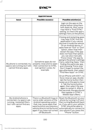 Page 333AppLink issues
Possible solution(s)
Possible cause(s)
Issue
login on the app on the
phone before using them with AppLink. Also, some may have a "Ford SYNC"
setting, so check the app's
settings menu on the phone.
Closing and restarting apps may help SYNC find the
application if you cannot
discover it inside the vehicle. On an Android device, if
apps have an "Exit' or 'Quit'
Sometime apps do not
properly close and re-open their connection to SYNC, over ignition cycles, for...