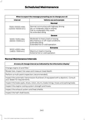 Page 343When to expect the message prompting you to change your oil
Vehicle use and example
Interval
Normal
7500-10000 miles
(12000-16000 km) Normal commuting with highway driving
No, or moderate, load or towing
Flat to moderately hilly roads
No extended idling
Severe
5000-7499 miles
(8000-11999 km) Moderate to heavy load or towing
Mountainous or off-road conditions
Extended idling
Extended hot or cold operation
Extreme
3000-4999 miles
(4800-7999 km) Maximum load or towing
Extreme hot or cold operation
Normal...