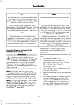 Page 36Then...
If...
The Belt-Minder feature will not activate.
You and the front seat passenger buckle
your safety belts before you switch the
ignition on or less than 1-2 minutes elapse after you switch the ignition on...
The Belt-Minder feature activates, the
safety belt warning light illuminates and a warning tone sounds for 6 seconds every
25 seconds, repeating for about 5 minutes or until you and the front seat passenger buckle your safety belts.
You or the front seat passenger do not
buckle your safety...