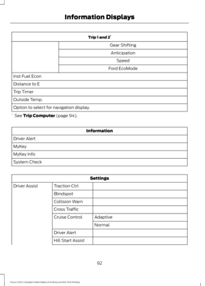 Page 95Trip 1 and 2
1
Gear Shifting Anticipation Speed
Ford EcoMode
Inst Fuel Econ
Distance to E
Trip Timer
Outside Temp.
Option to select for navigation display.
1  See Trip Computer (page 94). Information
Driver Alert
MyKey
MyKey Info
System Check Settings
Traction Ctrl
Driver Assist
Blindspot
Collision Warn
Cross TrafficAdaptive
Cruise Control
Normal
Driver Alert
Hill Start Assist
92
Focus (CDH) Canada/United States of America, enUSA, First Printing Information Displays 