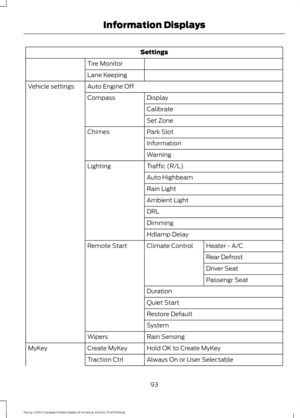 Page 96Settings
Tire Monitor
Lane Keeping
Auto Engine Off
Vehicle settings
Display
Compass
Calibrate
Set Zone
Park Slot
Chimes
Information
Warning
Traffic (R/L)
Lighting
Auto Highbeam
Rain Light
Ambient Light
DRL
Dimming
Hdlamp DelayHeater - A/C
Climate Control
Remote Start
Rear Defrost
Driver Seat
Passengr Seat
Duration
Quiet Start
Restore Default
System
Rain Sensing
Wipers
Hold OK to Create MyKey
Create MyKey
MyKey
Always On or User Selectable
Traction Ctrl
93
Focus (CDH) Canada/United States of America,...