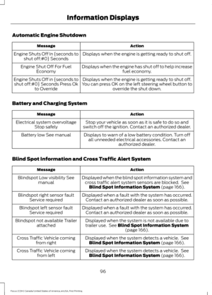 Page 99Automatic Engine Shutdown
Action
Message
Displays when the engine is getting ready to shut off.
Engine Shuts Off In {seconds to
shut off:#0} Seconds
Displays when the engine has shut off to help increasefuel economy.
Engine Shut Off For Fuel
Economy
Displays when the engine is getting ready to shut off.
You can press OK on the left steering wheel button to override the shut down.
Engine Shuts Off in {seconds to
shut off:#0} Seconds Press Ok to Override
Battery and Charging System Action
Message
Stop your...