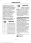 Page 248G.
H: Indicates the tire's speed
rating. The speed rating denotes
the speed at which a tire is
designed to be driven for extended
periods of time under a standard
condition of load and inflation
pressure. The tires on your vehicle
may operate at different
conditions for load and inflation
pressure. These speed ratings may
need to be adjusted for the
difference in conditions. The
ratings range from 
81 mph
(130 km/h) to 186 mph
(299 km/h). These ratings are
listed in the following chart.
Note: You may...