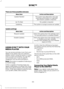 Page 318There are three possible statuses:
Action and Description
Menu Item
The system has detected a new apprequiring authorization or a general permissions update is required.
Update Needed
No update is required.
Up-To-Date
The system is trying to receive an update.
Updating...
Update settings Action and Description
Menu Item
Select this option from the settings menuto manually preform a needed update.
Request Update
Select this option from the settings menuto disable automatic updates.
Disable Updates
Doing...