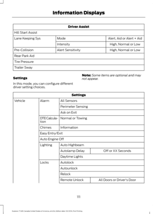 Page 114Driver Assist
Hill Start Assist Alert, Aid or Alert + Aid
Mode
Lane Keeping Sys
High
, Normal or Low
Intensity
High
, Normal or Low
Alert Sensitivity
Pre-Collision
Rear Park Aid
Tire Pressure
Trailer Sway
Settings
In this mode, you can configure different
driver setting choices. Note:
Some items are optional and may
not appear. Settings
All Sensors
Alarm
Vehicle
Perimeter Sensing
Ask on Exit
Normal
 or Towing
DTE Calcula-
tion
Information
Chimes
Easy Entry/Exit
Auto Engine Off
Auto Highbeam
Lighting
Off...