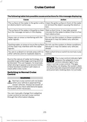 Page 218The following table lists possible causes and actions for this message displaying.
Action
Cause
Clean the grille surface in front of the radar
or remove the object causing the obstruc-
tion.
The surface of the radar in the grille is dirty
or obstructed in some way.
Wait a short time. It may take several
minutes for the radar to detect that it is free
from obstruction.
The surface of the radar in the grille is clean
but the message remains in the display.
Do not use the system in these conditions
because...