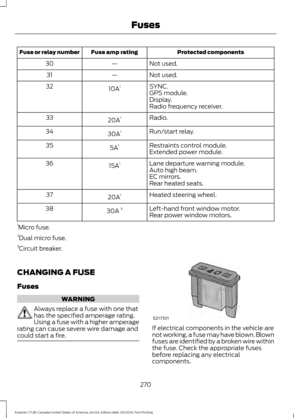 Page 273Protected components
Fuse amp rating
Fuse or relay number
Not used.
—
30
Not used.
—
31
SYNC.
10A 1
32
GPS module.
Display.
Radio frequency receiver.
Radio.
20A 1
33
Run/start relay.
30A 1
34
Restraints control module.
5A 1
35
Extended power module.
Lane departure warning module.
15A 1
36
Auto high beam.
EC mirrors.
Rear heated seats.
Heated steering wheel.
20A 1
37
Left-hand front window motor.
30A  3
38
Rear power window motors.
1 Micro fuse.
2 Dual micro fuse.
3 Circuit breaker.
CHANGING A FUSE
Fuses...