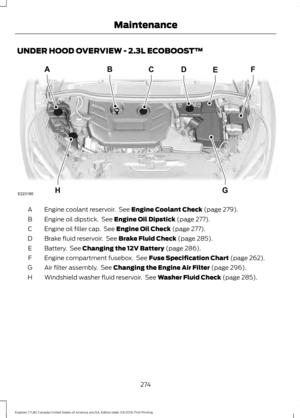 Page 277UNDER HOOD OVERVIEW - 2.3L ECOBOOST™
Engine coolant reservoir.  See Engine Coolant Check (page 279).
A
Engine oil dipstick.  See 
Engine Oil Dipstick (page 277).
B
Engine oil filler cap.  See 
Engine Oil Check (page 277).
C
Brake fluid reservoir.  See 
Brake Fluid Check (page 285).
D
Battery.  See 
Changing the 12V Battery (page 286).
E
Engine compartment fusebox.  See 
Fuse Specification Chart (page 262).
F
Air filter assembly.  See 
Changing the Engine Air Filter (page 296).
G
Windshield washer fluid...