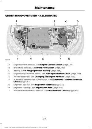 Page 279UNDER HOOD OVERVIEW - 3.5L DURATEC
Engine coolant reservoir.  See Engine Coolant Check (page 279).
A
Brake fluid reservoir.  See 
Brake Fluid Check (page 285).
B
Battery.  See 
Changing the 12V Battery (page 286).
C
Engine compartment fusebox.  See 
Fuse Specification Chart (page 262).
D
Air filter assembly.  See 
Changing the Engine Air Filter (page 296).
E
Automatic transmission fluid dipstick.  See 
Automatic Transmission Fluid
Check (page 283).
F
Engine oil dipstick.  See 
Engine Oil Dipstick (page...