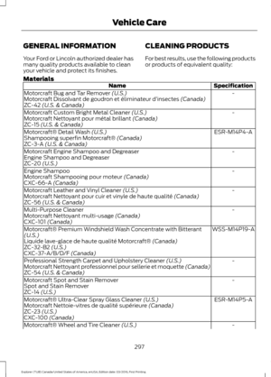 Page 300GENERAL INFORMATION
Your Ford or Lincoln authorized dealer has
many quality products available to clean
your vehicle and protect its finishes.
CLEANING PRODUCTS
For best results, use the following products
or products of equivalent quality:
Materials Specification
Name
-
Motorcraft Bug and Tar Remover (U.S.)
Motorcraft Dissolvant de goudron et éliminateur d ’insectes (Canada)
ZC-42 (U.S. & Canada)
-
Motorcraft Custom Bright Metal Cleaner
 (U.S.)
Motorcraft Nettoyant pour métal brillant (Canada)
ZC-15...