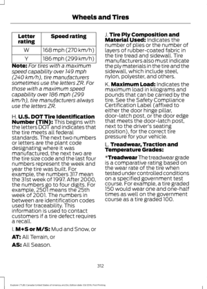 Page 315Speed rating
Letter
rating
168 mph (270 km/h)
W
186 mph (299 km/h)
Y
Note: For tires with a maximum
speed capability over 149 mph
(240 km/h), tire manufacturers
sometimes use the letters ZR. For
those with a maximum speed
capability over 186 mph (299
km/h), tire manufacturers always
use the letters ZR.
H. U.S. DOT Tire Identification
Number (TIN): This begins with
the letters DOT and indicates that
the tire meets all federal
standards. The next two numbers
or letters are the plant code
designating where...