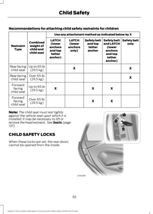 Page 33Recommendations for attaching child safety restraints for children
Use any attachment method as indicated below by X
Combined weight ofchild and
child seat
Restraint
Type Safety belt
only
Safety belt
and LATCH
(lower
anchors and top tether
anchor)
Safety belt
and toptether
anchor
LATCH
(lower
anchors only)
LATCH
(lower
anchors and top tether
anchor)
X
X
Up to 65 lb
(29.5 kg)
Rear facing
child seat
X
Over 
65 lb
(29.5 kg)
Rear facing
child seat
X
X
X
Up to 
65 lb
(29.5 kg)
Forward
facing
child seat
X
X...