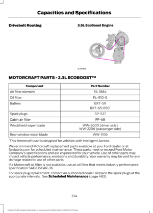 Page 337Drivebelt Routing
3.5L EcoBoost EngineMOTORCRAFT PARTS - 2.3L ECOBOOST™
Part Number
Component
FA-1884
Air filter element
FL-910-S
Oil filter
BXT-59
Battery
BXT-65-650*
SP-537
Spark plugs
FP-68
Cabin air filter
WW-2600 (driver side)
Windshield wiper blade
WW-2206 (passenger side)
WW-1106
Rear window wiper blade
* This Motorcraft part is designed for vehicles with Intelligent Access.
We recommend Motorcraft replacement parts available at your Ford dealer or at
fordparts.com for scheduled maintenance. These...