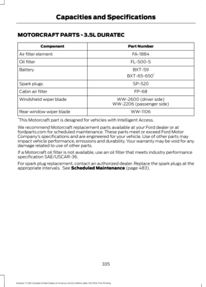 Page 338MOTORCRAFT PARTS - 3.5L DURATEC
Part Number
Component
FA-1884
Air filter element
FL-500-S
Oil filter
BXT-59
Battery
BXT-65-650*
SP-520
Spark plugs
FP-68
Cabin air filter
WW-2600 (driver side)
Windshield wiper blade
WW-2206 (passenger side)
WW-1106
Rear window wiper blade
* This Motorcraft part is designed for vehicles with Intelligent Access.
We recommend Motorcraft replacement parts available at your Ford dealer or at
fordparts.com for scheduled maintenance. These parts meet or exceed Ford Motor
Company...