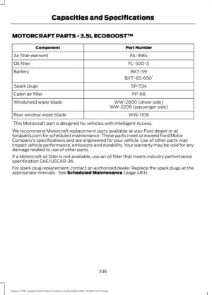 Page 339MOTORCRAFT PARTS - 3.5L ECOBOOST™
Part Number
Component
FA-1884
Air filter element
FL-500-S
Oil filter
BXT-59
Battery
BXT-65-650*
SP-534
Spark plugs
FP-68
Cabin air filter
WW-2600 (driver side)
Windshield wiper blade
WW-2206 (passenger side)
WW-1106
Rear window wiper blade
* This Motorcraft part is designed for vehicles with Intelligent Access.
We recommend Motorcraft replacement parts available at your Ford dealer or at
fordparts.com for scheduled maintenance. These parts meet or exceed Ford Motor...