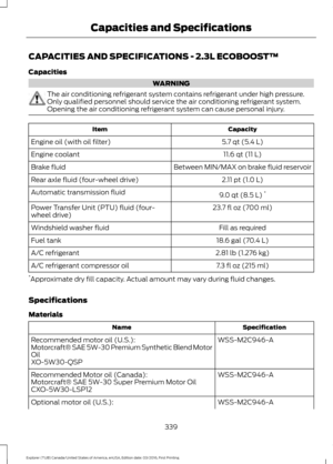 Page 342CAPACITIES AND SPECIFICATIONS - 2.3L ECOBOOST™
Capacities
WARNING
The air conditioning refrigerant system contains refrigerant under high pressure.
Only qualified personnel should service the air conditioning refrigerant system.
Opening the air conditioning refrigerant system can cause personal injury.
Capacity
Item
5.7 qt (5.4 L)
Engine oil (with oil filter)
11.6 qt (11 L)
Engine coolant
Between MIN/MAX on brake fluid reservoir
Brake fluid
2.11 pt (1.0 L)
Rear axle fluid (four-wheel drive)
9.0 qt (8.5...