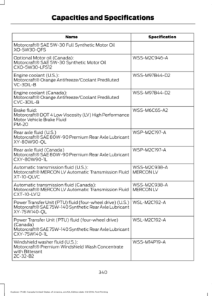 Page 343Specification
Name
Motorcraft® SAE 5W-30 Full Synthetic Motor Oil
XO-5W30-QFS WSS-M2C946-A
Optional Motor oil (Canada):
Motorcraft® SAE 5W-30 Synthetic Motor Oil
CXO-5W30-LFS12
WSS-M97B44-D2
Engine coolant (U.S.):
Motorcraft® Orange Antifreeze/Coolant Prediluted
VC-3DIL-B
WSS-M97B44-D2
Engine coolant (Canada):
Motorcraft® Orange Antifreeze/Coolant Prediluted
CVC-3DIL-B
WSS-M6C65-A2
Brake fluid:
Motorcraft® DOT 4 Low Viscosity (LV) High Performance
Motor Vehicle Brake Fluid
PM-20
WSP-M2C197-A
Rear axle...