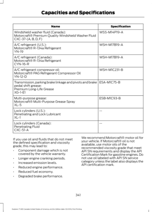 Page 344Specification
Name
WSS-M14P19-A
Windshield washer fluid (Canada):
Motorcraft® Premium Quality Windshield Washer Fluid
CXC-37-(A, B, D, F)
WSH-M17B19-A
A/C refrigerant (U.S.):
Motorcraft® R-134a Refrigerant
YN-19
WSH-M17B19-A
A/C refrigerant (Canada):
Motorcraft® R-134a Refrigerant
CYN-16-R
WSH-M1C231-B
A/C refrigerant compressor oil:
Motorcraft® PAG Refrigerant Compressor Oil
YN-12-D
ESA-M1C75-B
Transmission, parking brake linkage and pivots and brake
pedal shift grease:
Premium Long-Life Grease
XG-1-E1...