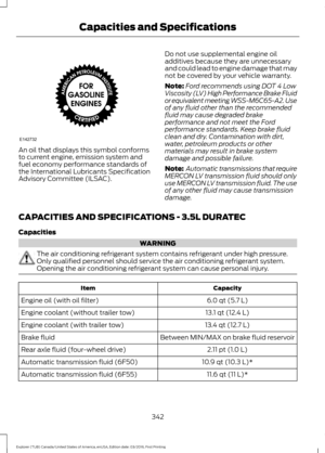 Page 345An oil that displays this symbol conforms
to current engine, emission system and
fuel economy performance standards of
the International Lubricants Specification
Advisory Committee (ILSAC).
Do not use supplemental engine oil
additives because they are unnecessary
and could lead to engine damage that may
not be covered by your vehicle warranty.
Note:
Ford recommends using DOT 4 Low
Viscosity (LV) High Performance Brake Fluid
or equivalent meeting WSS-M6C65-A2. Use
of any fluid other than the recommended...