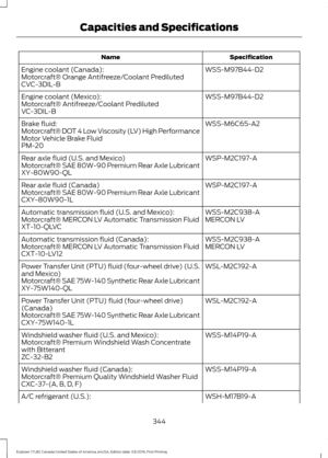 Page 347Specification
Name
WSS-M97B44-D2
Engine coolant (Canada):
Motorcraft® Orange Antifreeze/Coolant Prediluted
CVC-3DIL-B
WSS-M97B44-D2
Engine coolant (Mexico):
Motorcraft® Antifreeze/Coolant Prediluted
VC-3DIL-B
WSS-M6C65-A2
Brake fluid:
Motorcraft® DOT 4 Low Viscosity (LV) High Performance
Motor Vehicle Brake Fluid
PM-20
WSP-M2C197-A
Rear axle fluid (U.S. and Mexico)
Motorcraft® SAE 80W-90 Premium Rear Axle Lubricant
XY-80W90-QL
WSP-M2C197-A
Rear axle fluid (Canada)
Motorcraft® SAE 80W-90 Premium Rear Axle...