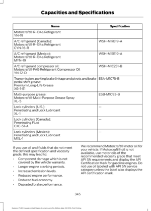 Page 348Specification
Name
Motorcraft® R-134a Refrigerant
YN-19 WSH-M17B19-A
A/C refrigerant (Canada):
Motorcraft® R-134a Refrigerant
CYN-16-R
WSH-M17B19-A
A/C refrigerant (Mexico):
Motorcraft® R-134a Refrigerant
MYN-19
WSH-M1C231-B
A/C refrigerant compressor oil:
Motorcraft® PAG Refrigerant Compressor Oil
YN-12-D
ESA-M1C75-B
Transmission, parking brake linkage and pivots and brake
pedal shift grease:
Premium Long-Life Grease
XG-1-E1
ESB-M1C93-B
Multi-purpose grease:
Motorcraft® Multi-Purpose Grease Spray
XL-5...