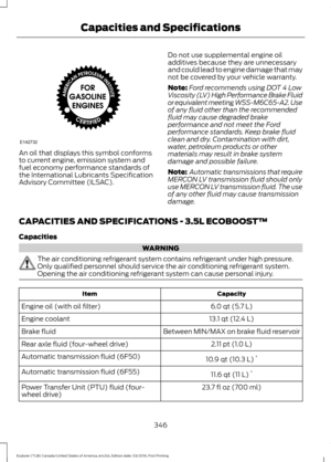 Page 349An oil that displays this symbol conforms
to current engine, emission system and
fuel economy performance standards of
the International Lubricants Specification
Advisory Committee (ILSAC).
Do not use supplemental engine oil
additives because they are unnecessary
and could lead to engine damage that may
not be covered by your vehicle warranty.
Note:
Ford recommends using DOT 4 Low
Viscosity (LV) High Performance Brake Fluid
or equivalent meeting WSS-M6C65-A2. Use
of any fluid other than the recommended...