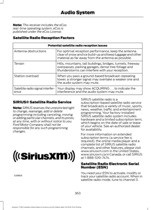 Page 366Note:
This receiver includes the eCos
real-time operating system. eCos is
published under the eCos License.
Satellite Radio Reception Factors Potential satellite radio reception issues
For optimal reception performance, keep the antenna
clear of snow and ice build-up and keep luggage and other
material as far away from the antenna as possible.
Antenna obstructions
Hills, mountains, tall buildings, bridges, tunnels, freeway
overpasses, parking garages, dense tree foliage and
thunderstorms can interfere...